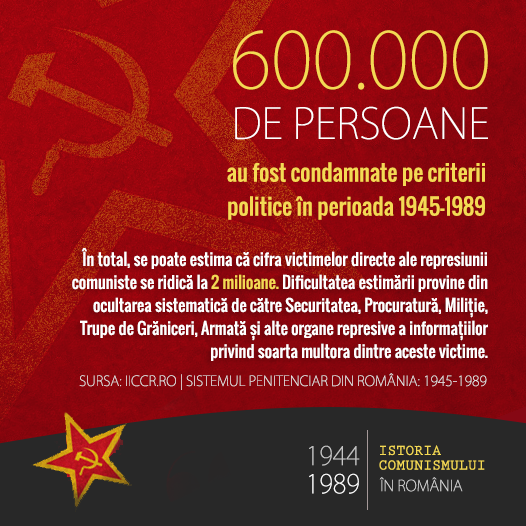 600.000 de condamnări oficiale și 2 milioane de victime directe ale represiunii comuniste
